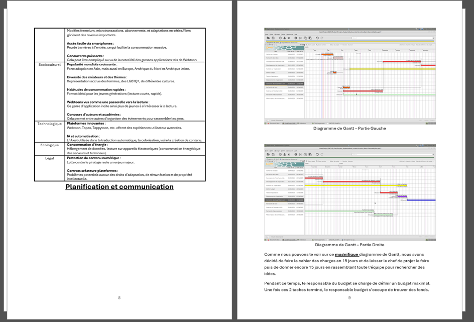 Projet 9